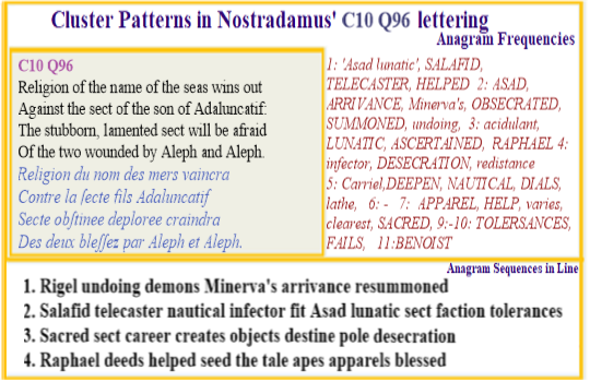Nostradamus Prophecies verse C10 Q96 Asad Lunatic sect with name of a nautical sea uses a telecaster to spread disinformation leading to desecration of the pole.