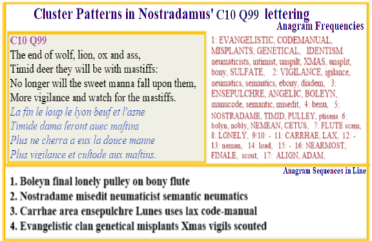  Nostradamus Centuries 10 Quatrain 99 This  verse nearmost to the finale describes the devastation to all life on this plant when our species engages in a battle they cannot win (carrhae)  in an attempt  to diminish the impact of a new species.