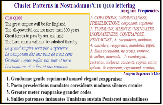 Nostradamus Prophecies verse C10 Q100 English religious empire impacted by reappraisal of Pentacost events