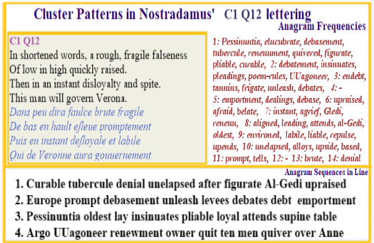 Nostradamus   C1 Q12 Shortened Words Europes Falseness