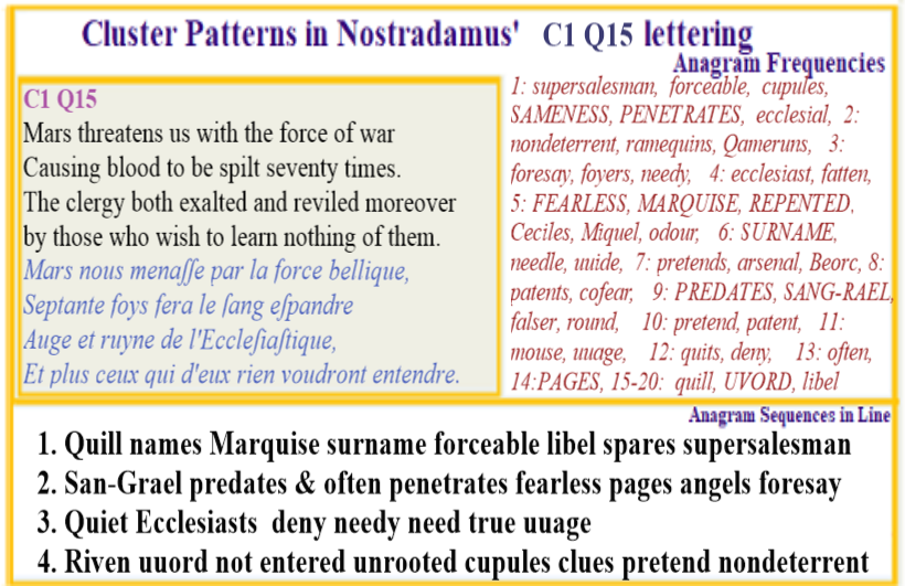 Nostradamus Prophecies Centuries I Quatrain 001