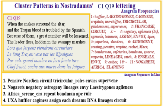 Nostradamus Prophecies verse C1 Q19 Valois DNA lineages via the Nogaret line leads to evolution of a new ape spcies in Africa 