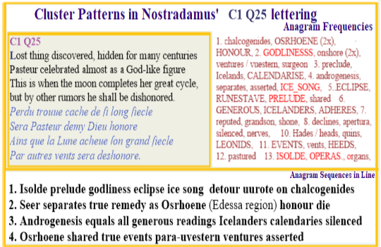 Nostradamus Prophecies Centuries 1 Quatrain 25 Icelanders discover Centuries lost secrets