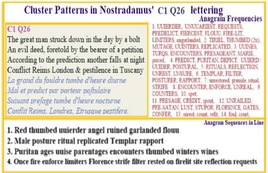  Nostradamus Centuries 1 Quatrain 26 This verse has a very powerful collection of anagrams centred around the ritual preparation of a wine based medication that Nostradamus used to aid his visions. 