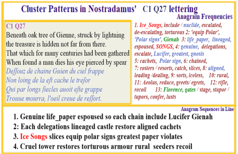 Nostradamus Verse C1 Q27  Life paper Genuine Treasure hidden in Centuries