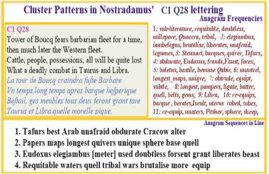 Nostradamus Verse C1 Q28  Papera maps quivers Sphere Base QuellsCenturies