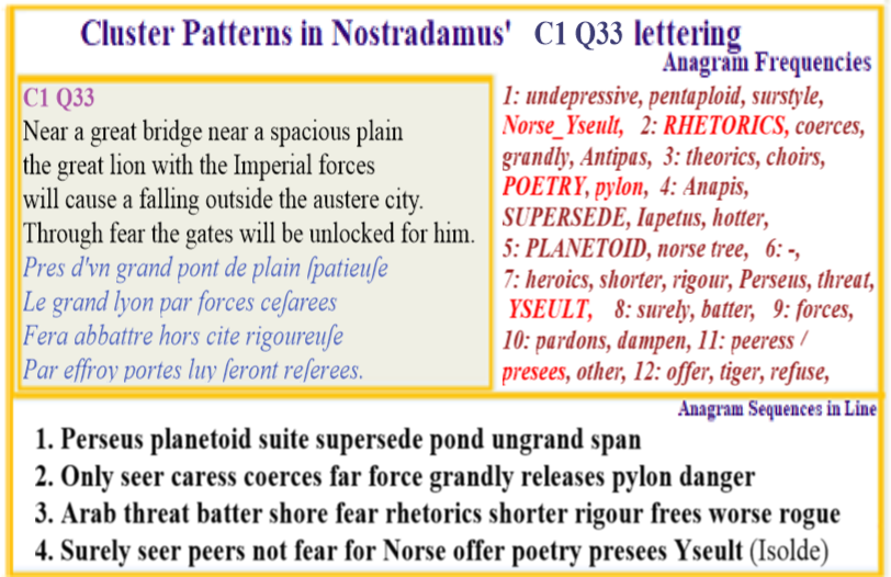 Nostradamus Prophecies Centuries 1 Quatrain 33  Jules Scaliger Poetry Rhetoric Unlocked Planetoid Gates