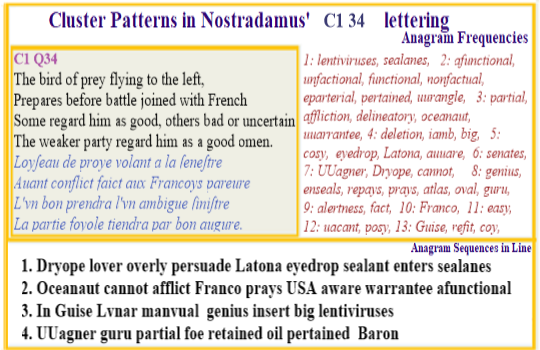 Nostradamus Verse C1 Q34  Agennos Bird of Prey Battle Good Omen