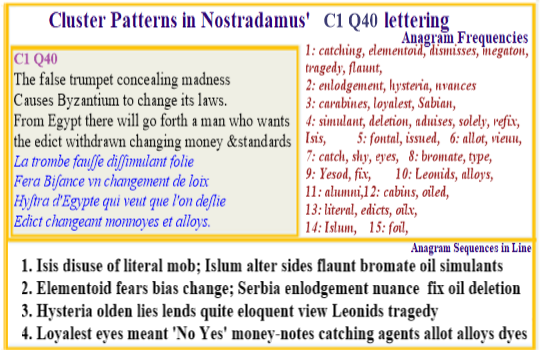 Nostradamus Verse C1 Q40  Egypt Byzantium Islum Isis  Edict catching agents allot Money-notes alloy dyes
