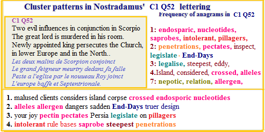 Nostradamus verse C1 Q52 Floods Scorpio Evil InfluencesGrenoble