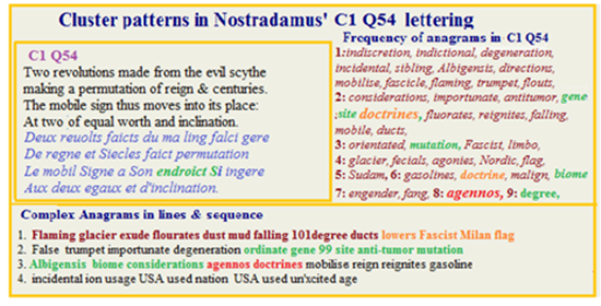Nostradamus Prophecies verse C1 Q54 emotion cipher showing religious biome trail for 21st century