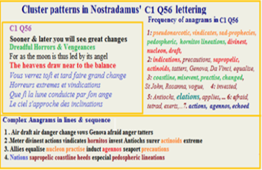 Nostradamus Prophecies verse C1 Q56 emotion cipher showing environmental events for 21st century