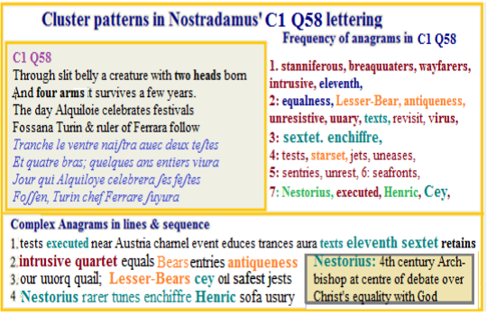 Nostradamus verse C1 Q58 confirming aspects used for validating content