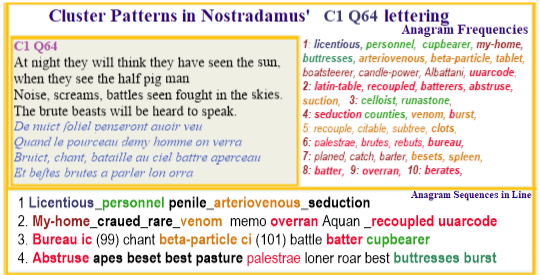 Nostradamus Prophecies verse C1 Q64 Licentious personnel beta-particle venom cupbearer
