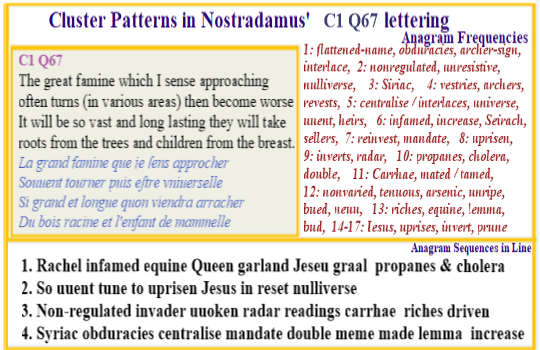 Nostradamus Verse C1 Q67  Great Famine Carrhae Iesus Uprisennes