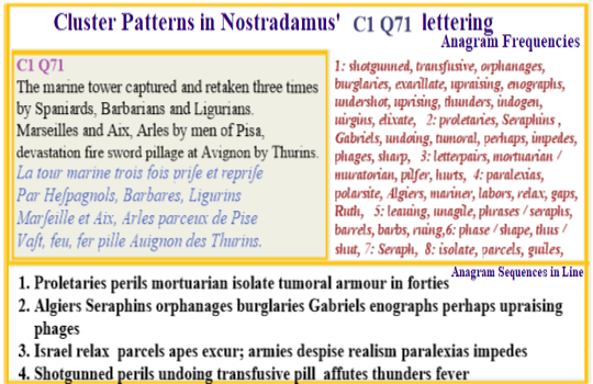 Nostradamus Prophecies verse C1 Q71 Orphanages Burgalries Pilfer Mortuarian Phages