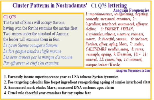  Nostradamus Centuries 1 Quatrain 55 Calendars Targetting Year Apes lose Superinnocence