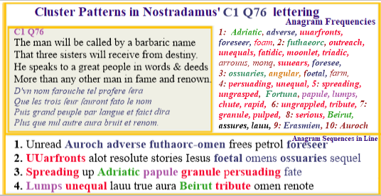 Nostradamus centuries 1 quatrain 76 great speaker futhaors onem  ossuaries sequel