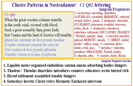 Nostradamus Prophecies verse C1 Q82 Saturdays Eucharist Herod Thadeus Thuedas Hemetic Heretic Christ Relive