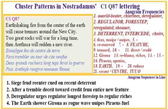 Nostradamus Verse C1 Q87  Regulator Intercede after Earth Trembles affect twin centre's at Piraeus Girona Spectral Lines
