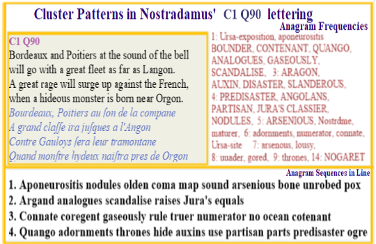 Nostradamus Prophecies C1 Q90 In Southern France people such as the Nogarets play importat roles in what impacts Nostradamus' group