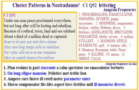 Nostradamus Prophecies C1 Q92 under one man universal peace then revolution
