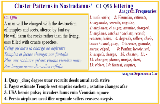 Nostradamus Prophecies verse C1 Q96 Paraclete Speechmaker destroyer of Temples