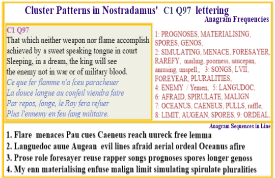 Nostradamus Prophecies C1 Q97 Anagrams support the message in the text in which a sweet talking person from a dissident land convince the world of the evil of materialisim. he genocide at Krakow in February 1943