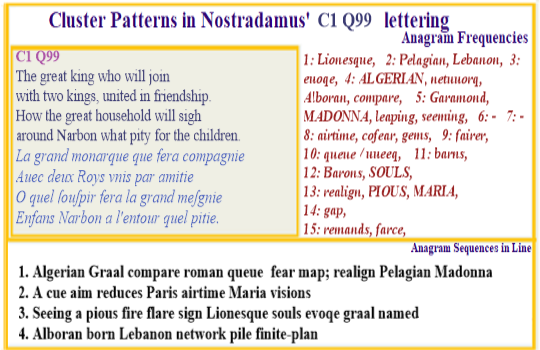Nostradamus Verse C1 Q99 Lebanon Algerian Graal Madonna