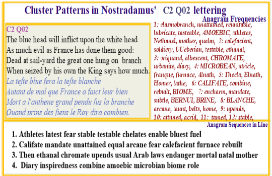Nostradamus Verse C2 Q02 Chemistry behind the industry funding events in 16th century Southern France