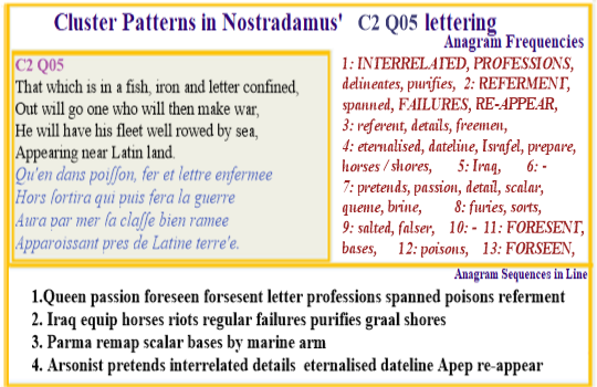 Nostradamus Verse C2 Q05 As the trumpet sounds for the final war a submarine commander opens his orders