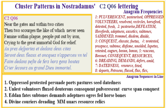 Nostradamus Prophecies Centuries 2 Quatrain 6 City Gates 2 Scourges Deuteron fluxed Divine couriers dreading MM Wars relics