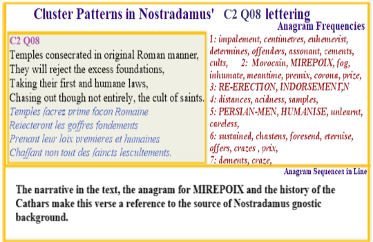 Nostradamus Prophecies Centuries 2 Quatrain  Cathars reject ancient foundations at Mirepoix