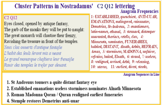 Nostradamus Prophecies Centuries 2 QuatrainMinds Eyes Closed to Madonna Ancient Fantasy