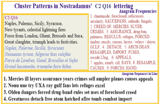 Nostradamus Prophecies C2 Q16 Europes militia engaged in Italian seas at a time of great slaughter and festivities.