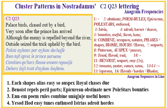 Nostradamus Prophecies verse C2 Q23 Auspex sudy of Birds combines poems rules for Polestar