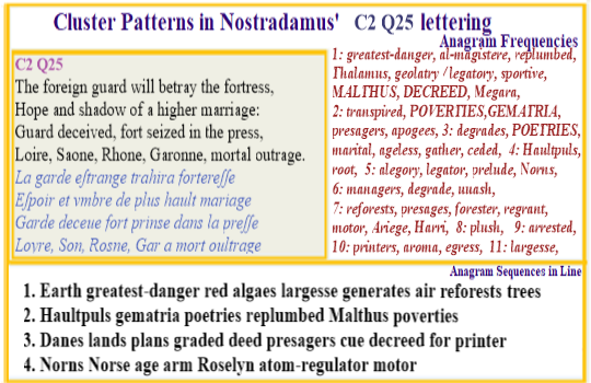Nostradamus Prophecies Centuries 2 Quatrain 25 Malthus Poverties Red algaes reforest Trees