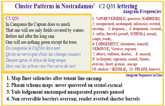 Nostradamus Prophecies Centuries 2 Quatrain 31 Schema maps Flood barriers
