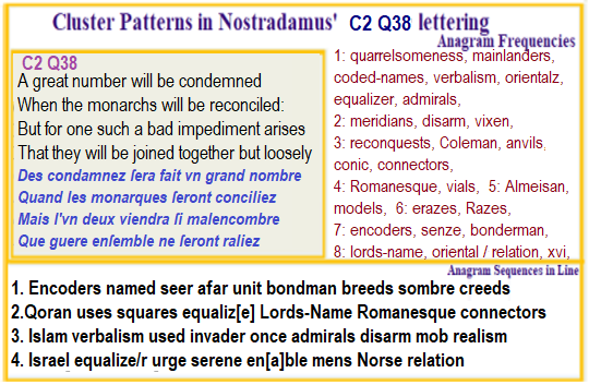 Nostradamus Encoders creed uses Islam Koran for Lords-name relation