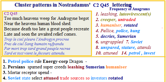  Nostradamus Centuries 2 Quatrain 45 Sumerian Androgynes Heavens Weep Soviet Petrol Investors
