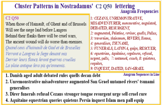 Nostradamus Verse C2 Q50 Hainault Untamed Rivers Cezans stronger tongue quietens Islam