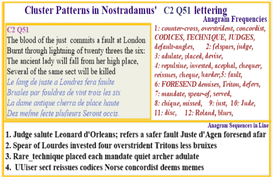 Nostradamus Prophecies Centuries 2 Quatrain 51 LOndon Ancient Lady Blood of Just enables Codices Technique