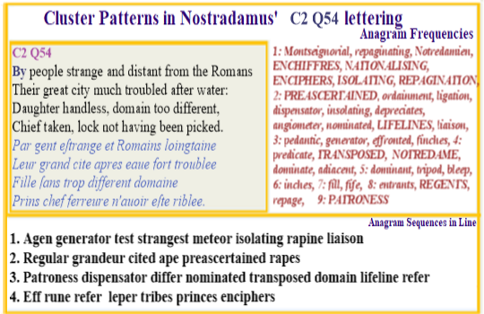 Nostradamus  Prophecies Verse C2 Q54 Nostradamien enciphers transposed genitor