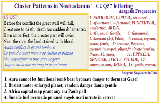 Nostradamus Prophecies Centuries 2 Quatrain 57 Nostadamus' recognition of an African capital as centre for new Christ
