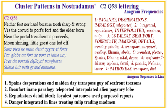 Nostradamus Verse C2 Q58 Beaufort patroness lines interpolated from tulip mania in Amsterdam
