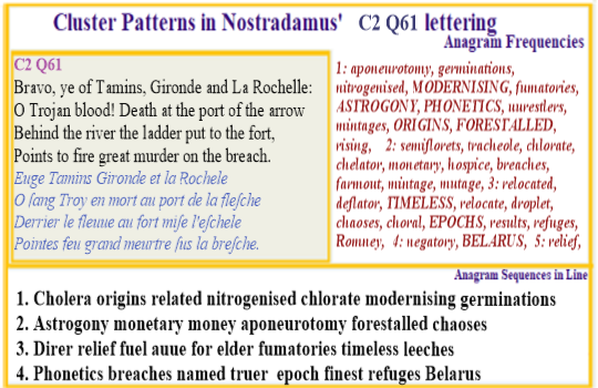 Nostradamus Prophecies verse C2 Q61 Astrogony Belarus epochs finest phonetics