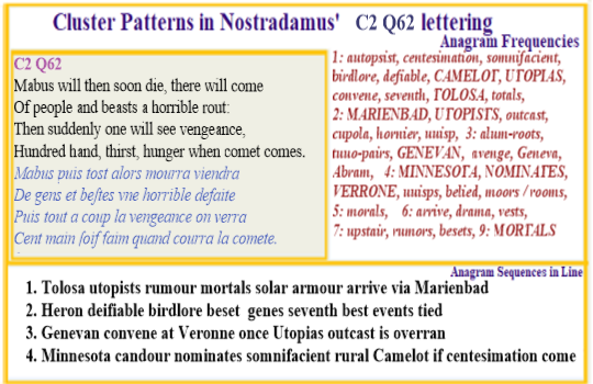 Nostradamus Prophecies verse C2 Q41 Mabus dies when Utopian cities that have made him an outcast are protected before rural populations.