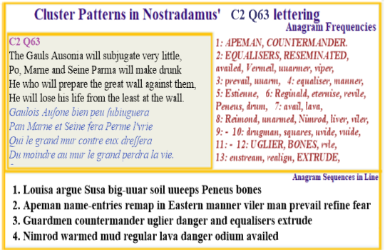 Nostradamus Prophecies verse C2 Q63 Apeman Equaliser susa big-war soil weeps Peneus bones Astronomies ordinates Mutations roots