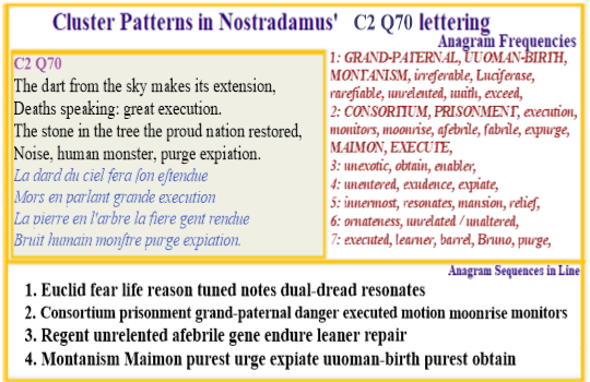 Nostradamus Prophecies verse C2 Q70 Maimon and Montanism religious cults cause womens birth rights to be curtailed