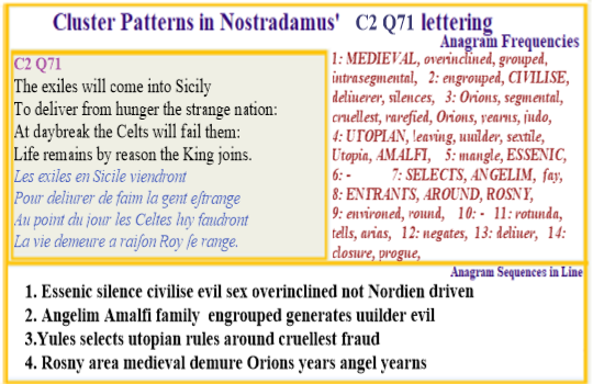 Nostradamus Prophecies verse C2 Q71 Medieval Essenes civilise utopian sex values as in Angelim family line